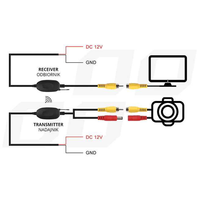 AMiO Draadloze Achteruitrijcamera Bekabeling 2.4GHz RCA Video Zender en Ontvanger Set (12V) - VCTparts.nl