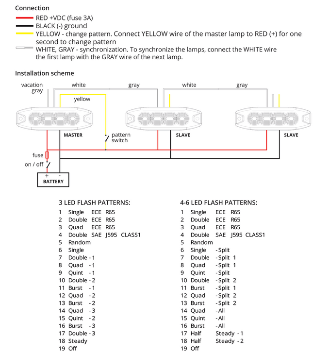 Amio Grillfliter Strobe Blitzlicht verfügt über bernsteingelb 4x3w LED R65 R10 12V 24V IP67