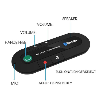 Draadloze Zonneklep Carkit met Bluetooth Speaker Handsfree Luidspreker Bellen Muziek - VCTparts.nl