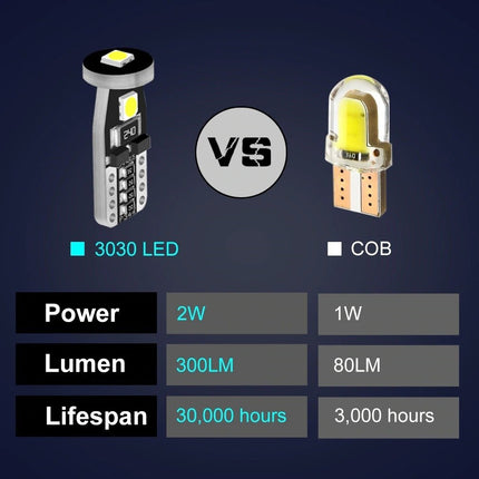 8000K T10 led W5W Verlichting  (set) [Stadsverlichting - Parkeerverlichting - Kentekenverlichting - Interieurverlichting] - VCTparts.nl