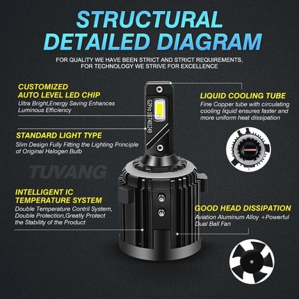 Volkswagen Led H7 Koplampen Dimlicht 6000K Zwart [Golf 6 / 7 - Passat - Touran - Tiguan - T-ROC] - VCTparts.nl