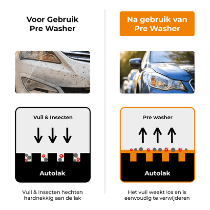 Active Pre Washer Premium Vuil- en Insectenverwijderaar 500ML Krachtig Tegen Vuil - VCTparts.nl