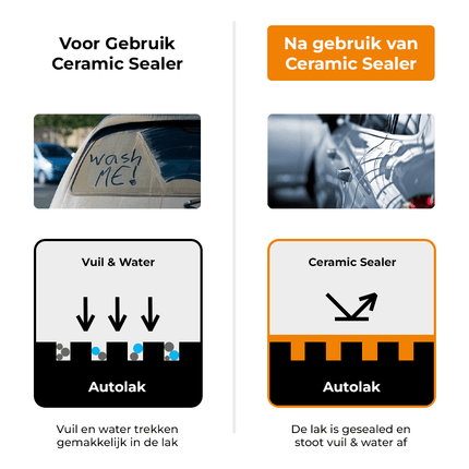 Ceramic Sealer Premium Keramische Coating 500ML Krachtig Tegen Vuil voor een Glanzend Resultaat - VCTparts.nl