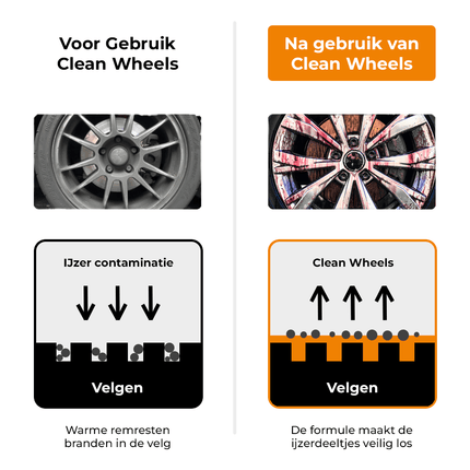 Detailing Combideal Clean Wheels Velgenreiniger met Woolie en Zachte Borstel voor Velgen - VCTparts.nl