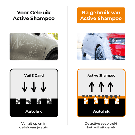 Detailing Combideal Quick Wash Pakket 5-delig voor Eenvoudig Wassen en Sealen met Microvezel Washandschoen en Droogdoek - VCTparts.nl