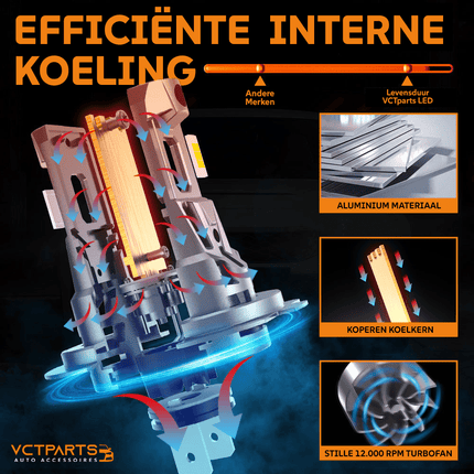 Helder Universele H1 Led 8000K Witte/ijsblauwe Dimlichten - Koplampen voor Auto (set) - VCTparts.nl